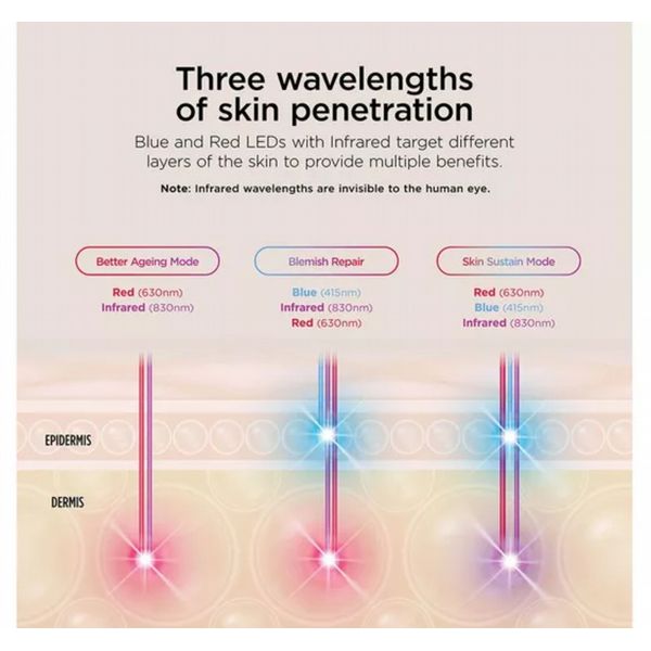 Shark CryoGlow Cooling LED Anti-Ageing & Blemish Repair Mask - Blue Frost/Lilac Chill